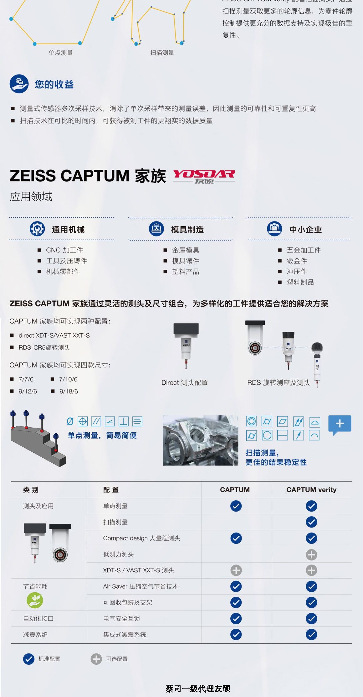 涪陵蔡司三坐标CAPTUM