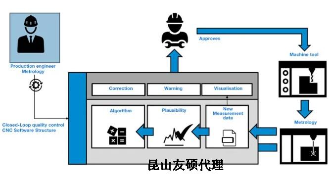 涪陵蔡司涪陵三坐标测量机